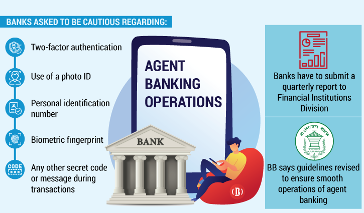 BB Tightens Agent Banking Guidelines