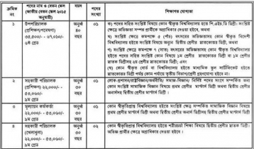 লোক-প্রশাসন প্রশিক্ষণ কেন্দ্রে চাকরির সুযোগ