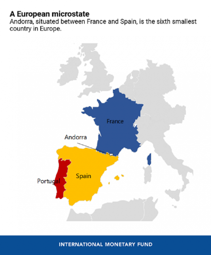 Tiny Andorra becomes IMF`s 190th member