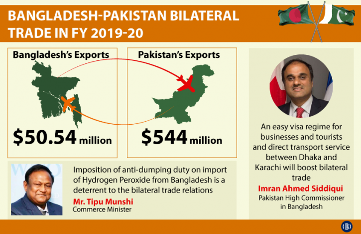 Commerce minister asks Pakistan to remove anti-dumping duty on hydrogen peroxide