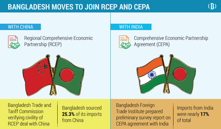 Bangladesh to join trade alliances with China, India this fiscal year