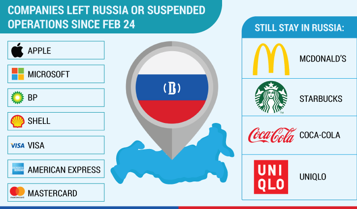 Do you know how many companies leave Russia?