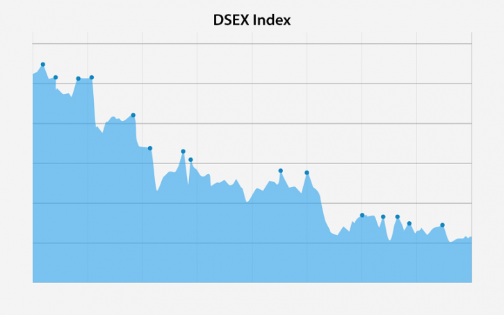 Stocks end the week mixed amid volatility