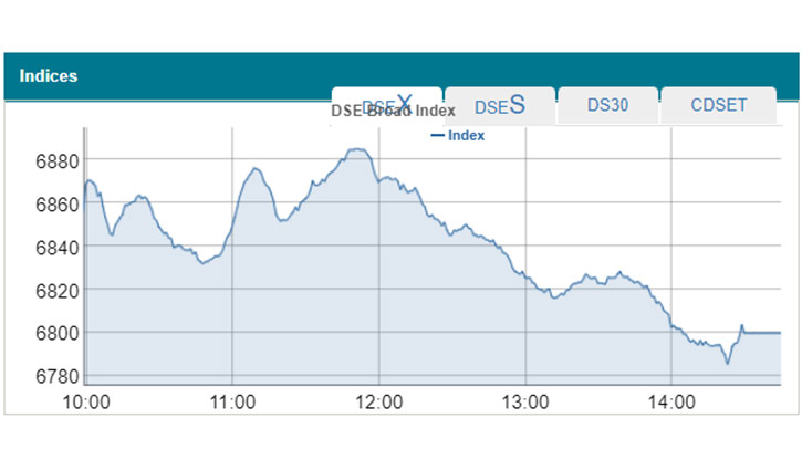 Stock market slide continues