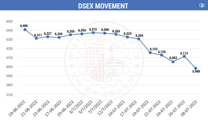 BSEC reintroduces ‘floor price’ to halt market slide