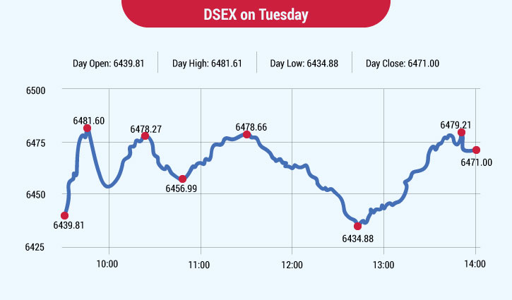 Stocks rebound on BB’s assurance of policy support