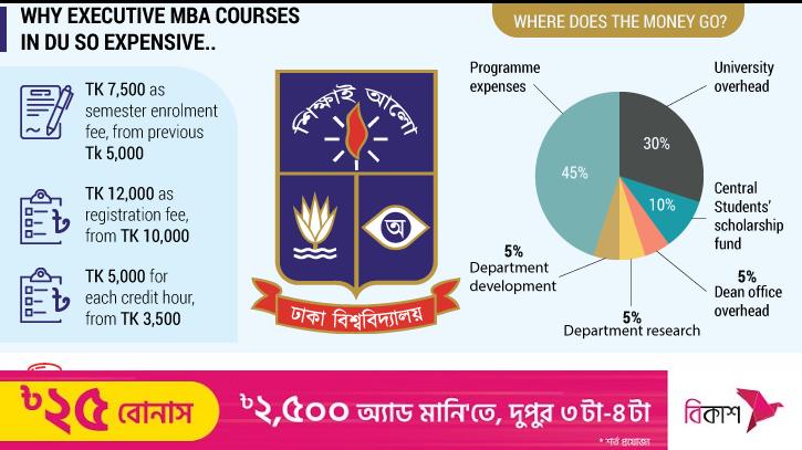 Why Is Executive Mba More Expensive