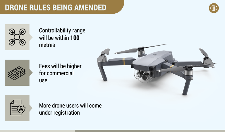 Drone registration to get easier