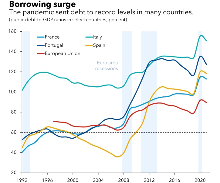 European Fiscal Governance: A Proposal from the IMF