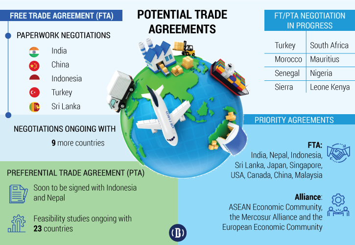 Bangladesh negotiating FTAs, PTAs with 5 countries