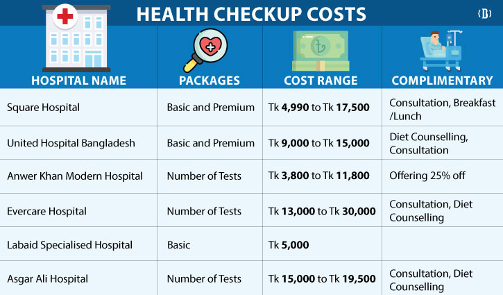 Invest in your health, get a check-up