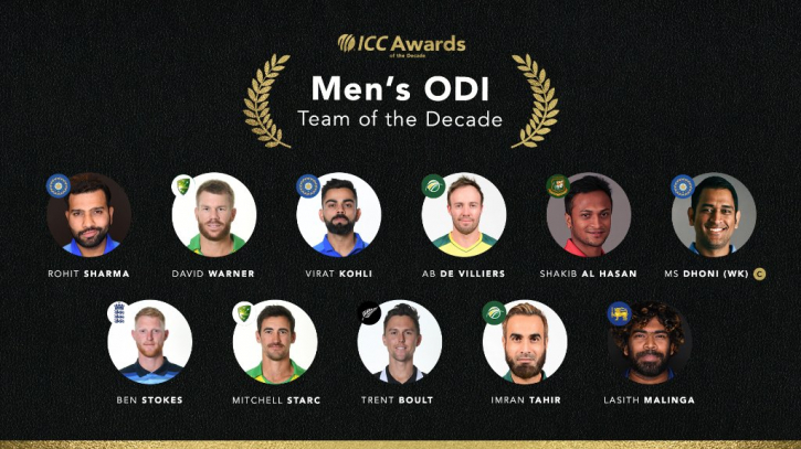 Shakib makes it to ICC Men’s ODI team of the decade