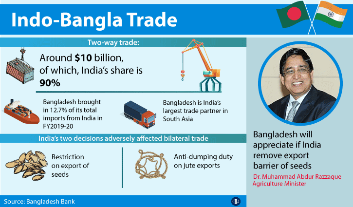 Bangladesh wants India to remove barriers of seed, jute exports