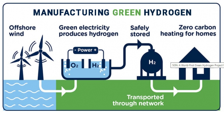 Bangladesh conducting feasibility study for hydrogen manufacturing