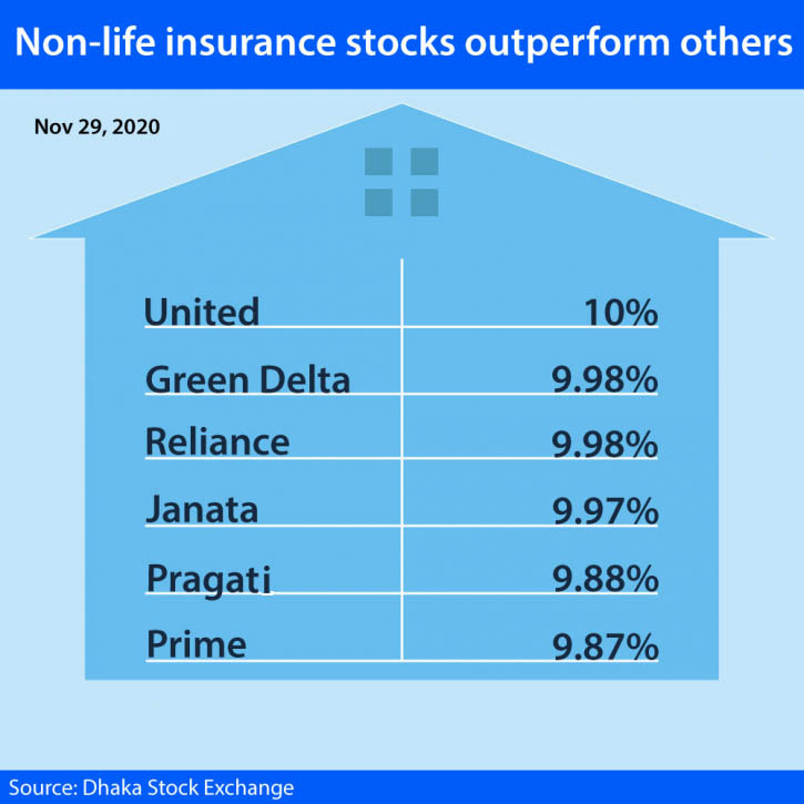 Insurance stocks rally: Will it continue?