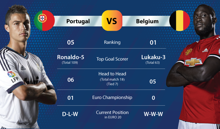 Belgium vs portugal head to head