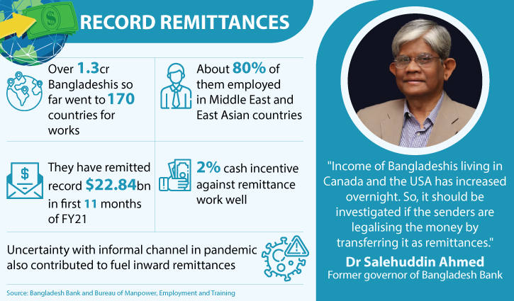 Remittance saves Bangladesh economy in pandemic year