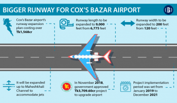 Govt likely to okay Cox’s Bazar airport expansion project tomorrow