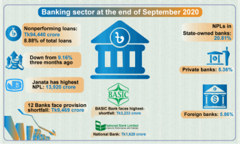 State-owned banks still in a sorry state