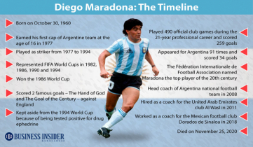 Investigators search doctor’s office, probing Maradona death