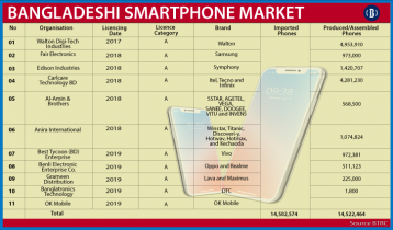 BTRC to offer new licences to mobile handset makers