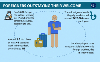 Govt to make list of foreign consultants with expired visas