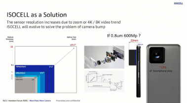 Samsung might be working on a 600MP camera sensor