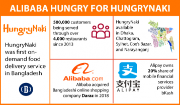 Alibaba in talks to buy HungryNaki