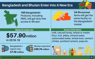 BD signs PTA: 100 items to get duty-free access to Bhutan