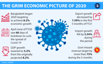 Covid-19: A visual guide to economic impacts