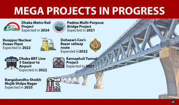 7 projects to change the face of Bangladesh in 5 years