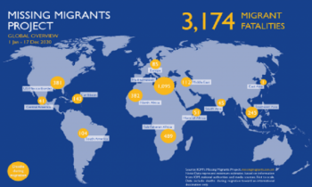 Over 3,000 people die during migration journeys in 2020: IOM