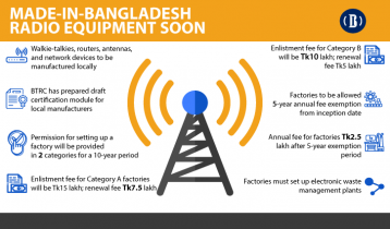 BTRC moves to open local manufacturing of radio equipment