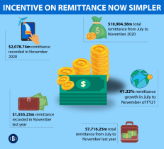 Getting incentive against high value remittance made easy