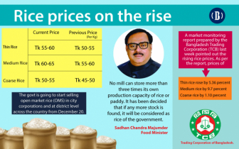 Rice prices on the rise again