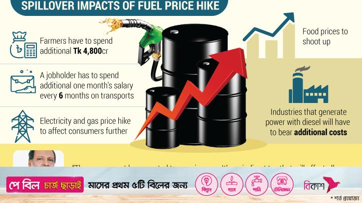 Fuel Prices To Corner Marginal To Middle-class: Experts At CPD Seminar