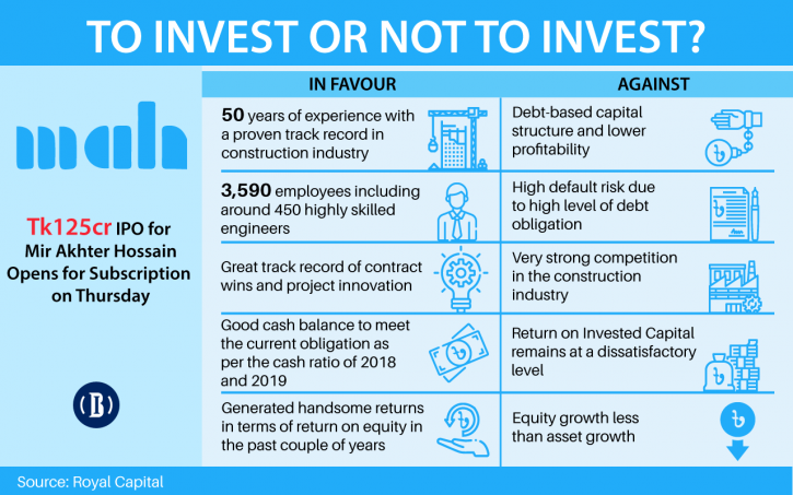 Mir Akhter Hossain IPO: Key things to know before investing