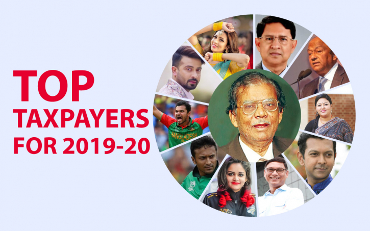 NBR announces to award top taxpayers for FY2019-20