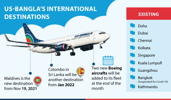 US-Bangla connects Dhaka to Male