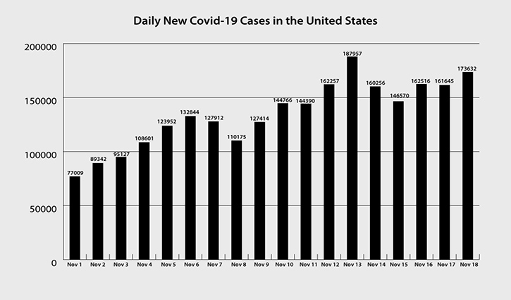 Death toll from Covid-19 tops 250,000 in US