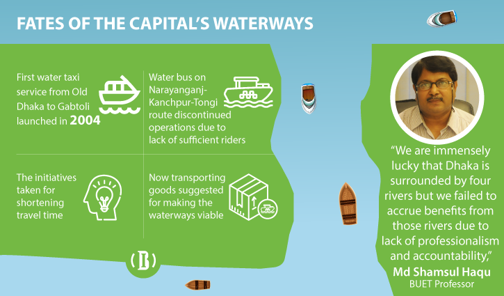 Dhaka waterways to retire after metro rail launched: Officials