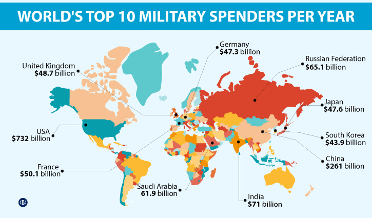 China has world’s strongest military, India 4th