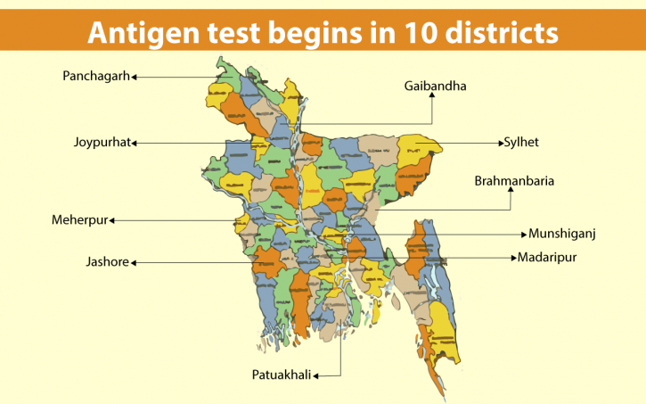 Antigen test begins in 10 districts