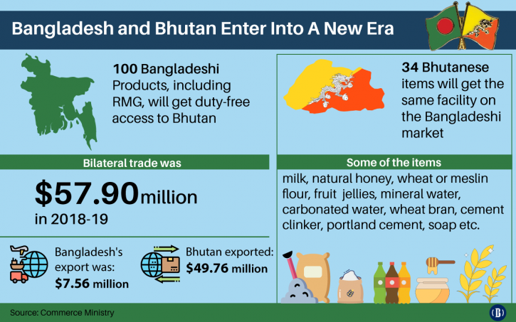 BD signs PTA: 100 items to get duty-free access to Bhutan