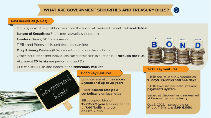 New era begins as trading of bonds in secondary market starts Monday