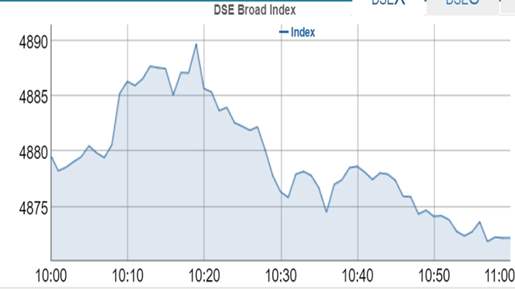 Stocks see mixed trend in early trading Sunday