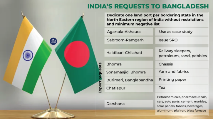 New Delhi wants Dhaka to remove restrictions on Indian products before PM’s trip