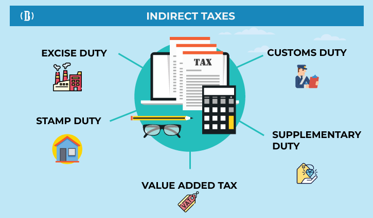 Indirect taxes not fair to the poor: Speakers