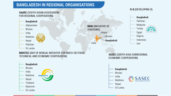 Bangladesh moves to join world’s largest trading bloc