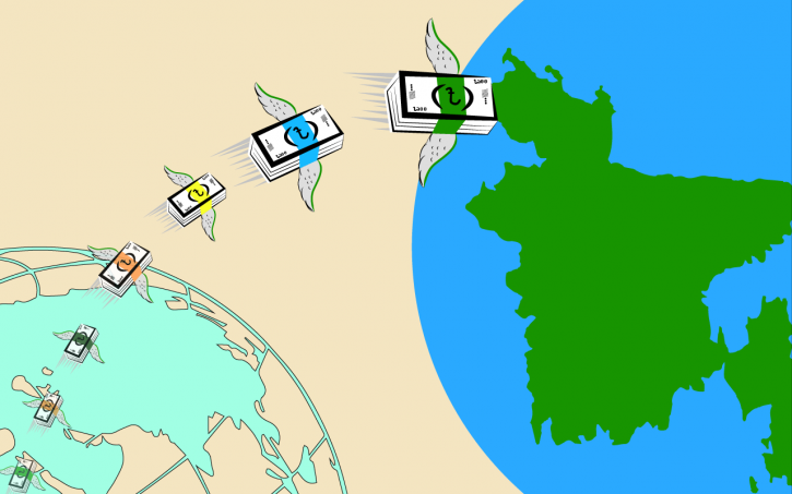 Inward remittances continue to break record